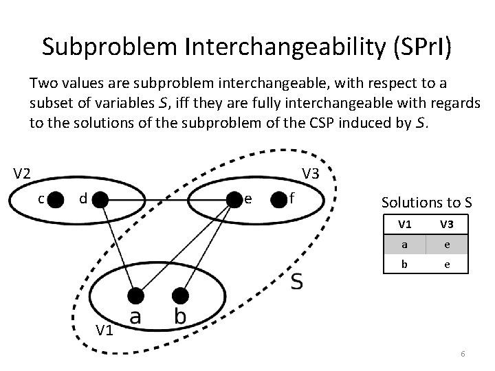 Subproblem Interchangeability (SPr. I) Two values are subproblem interchangeable, with respect to a subset