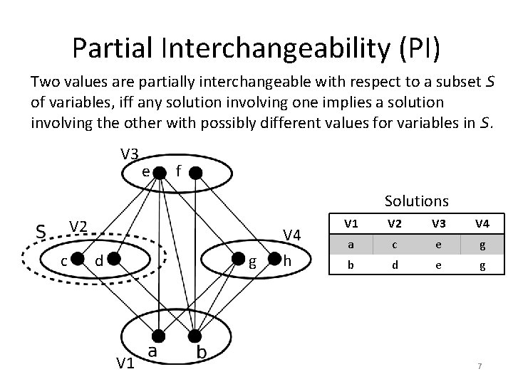 Partial Interchangeability (PI) Two values are partially interchangeable with respect to a subset S