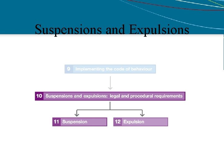 Suspensions and Expulsions 