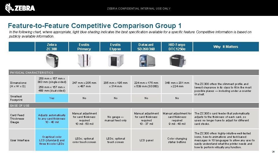 ZEBRA CONFIDENTIAL INTERNAL USE ONLY Feature-to-Feature Competitive Comparison Group 1 In the following chart,