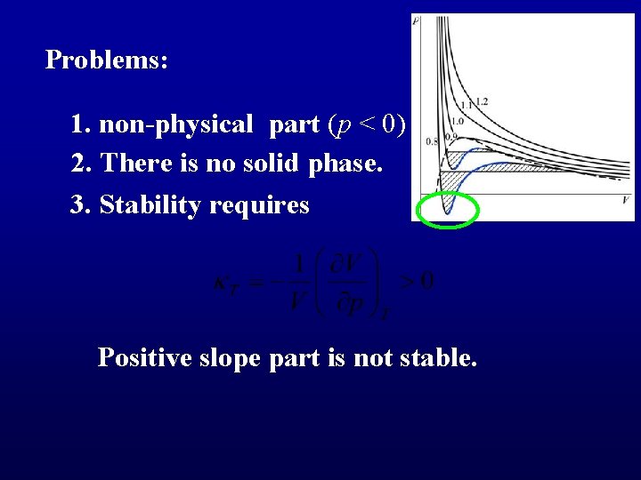 Problems: 1. non-physical part (p < 0) 2. There is no solid phase. 3.