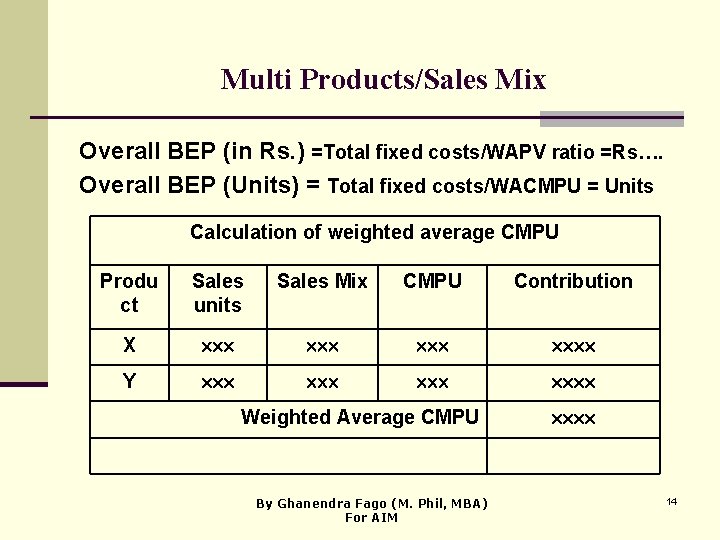 Multi Products/Sales Mix Overall BEP (in Rs. ) =Total fixed costs/WAPV ratio =Rs…. Overall