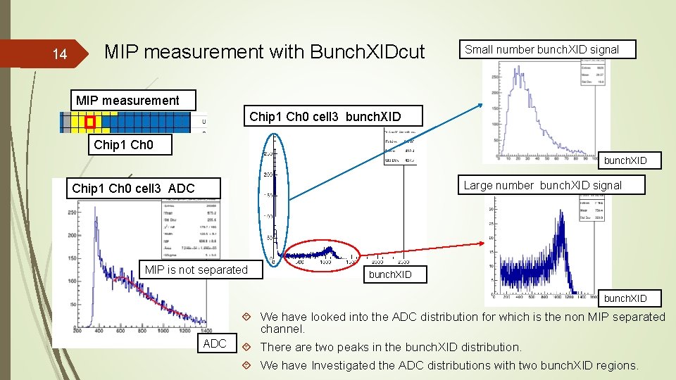 14 MIP measurement with Bunch. XIDcut Small number bunch. XID signal MIP measurement Chip