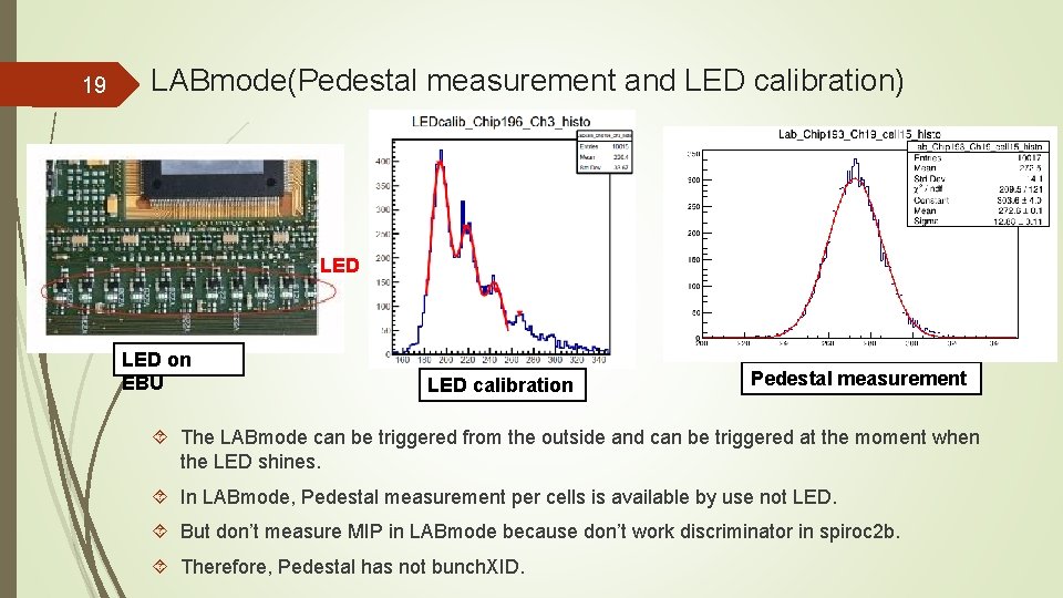 19 LABmode(Pedestal measurement and LED calibration) LED on EBU LED calibration Pedestal measurement The