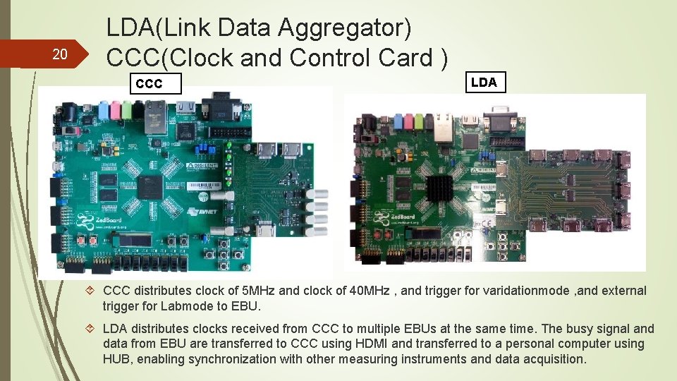 20 LDA(Link Data Aggregator) CCC(Clock and Control Card ) CCC LDA CCC distributes clock