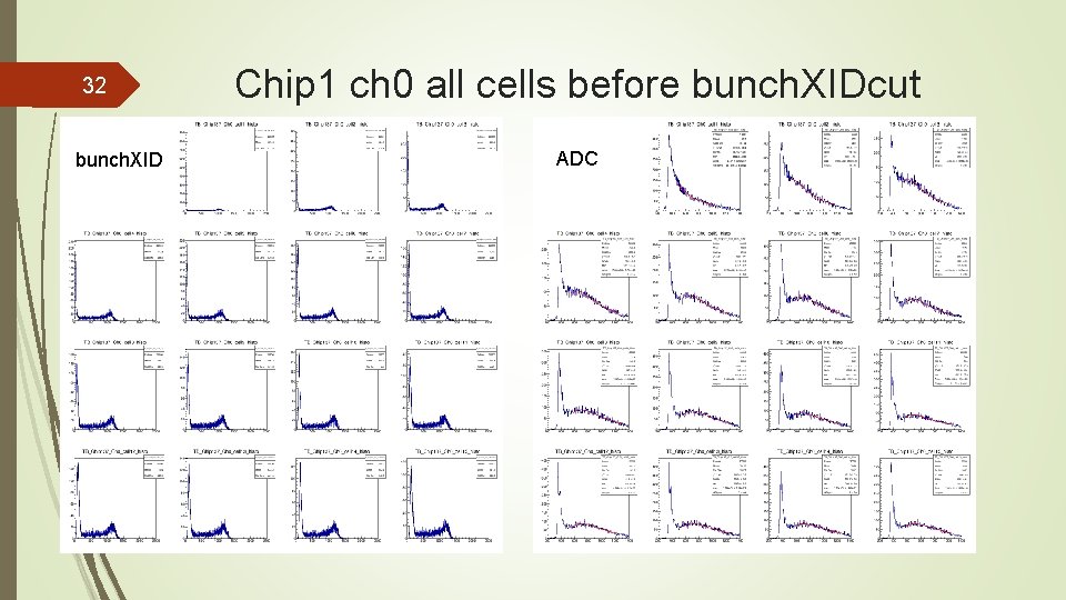 32 bunch. XID Chip 1 ch 0 all cells before bunch. XIDcut ADC 