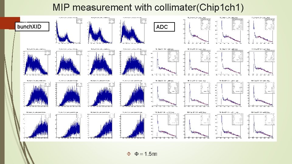 MIP measurement with collimater(Chip 1 ch 1) 35 bunch. XID ADC Φ＝ 1. 5㎜