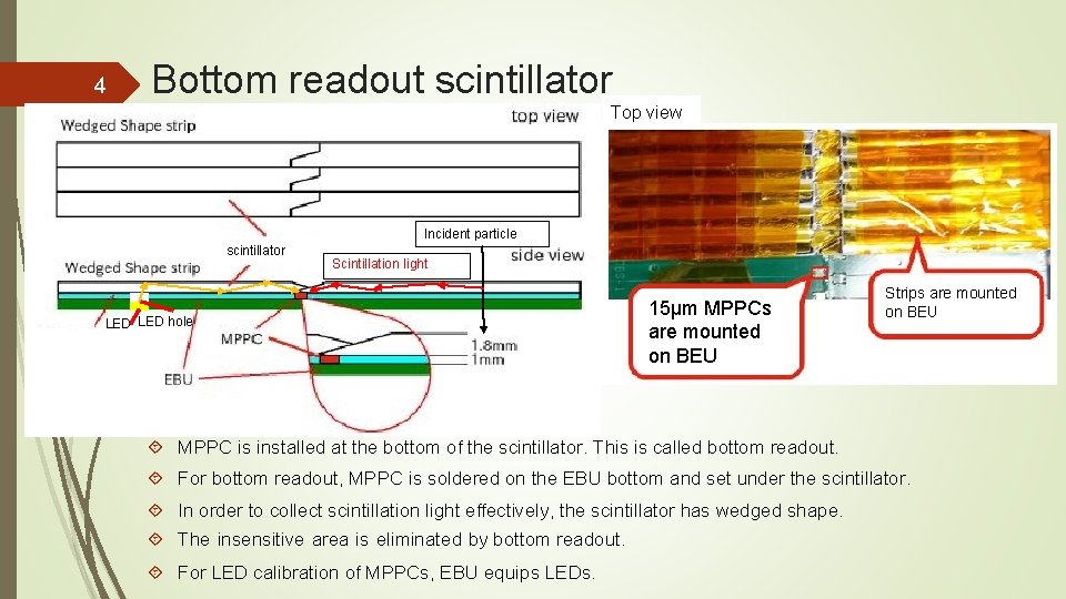4 Bottom readout scintillator Top view Incident particle scintillator Scintillation light LED hole 15µm