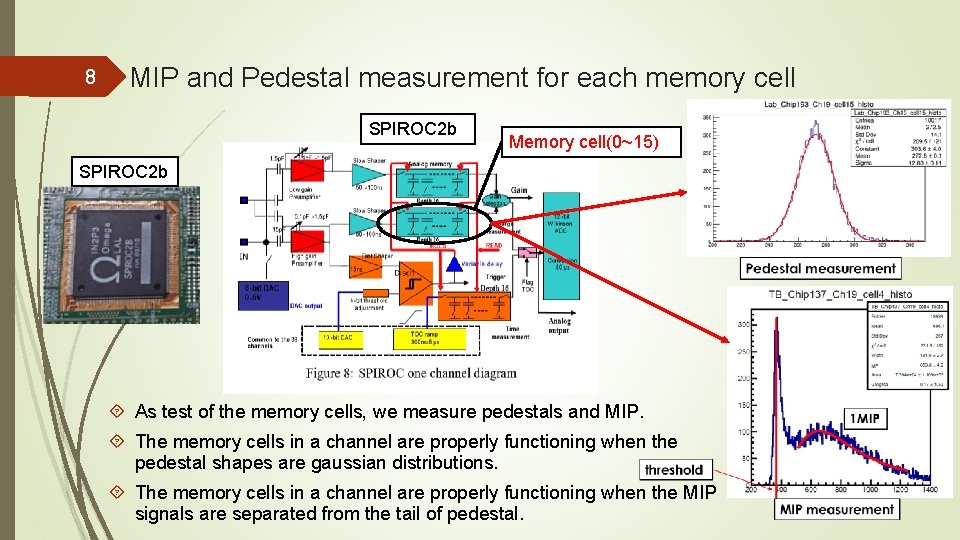 8 MIP and Pedestal measurement for each memory cell SPIROC 2 b Memory cell(0~15)