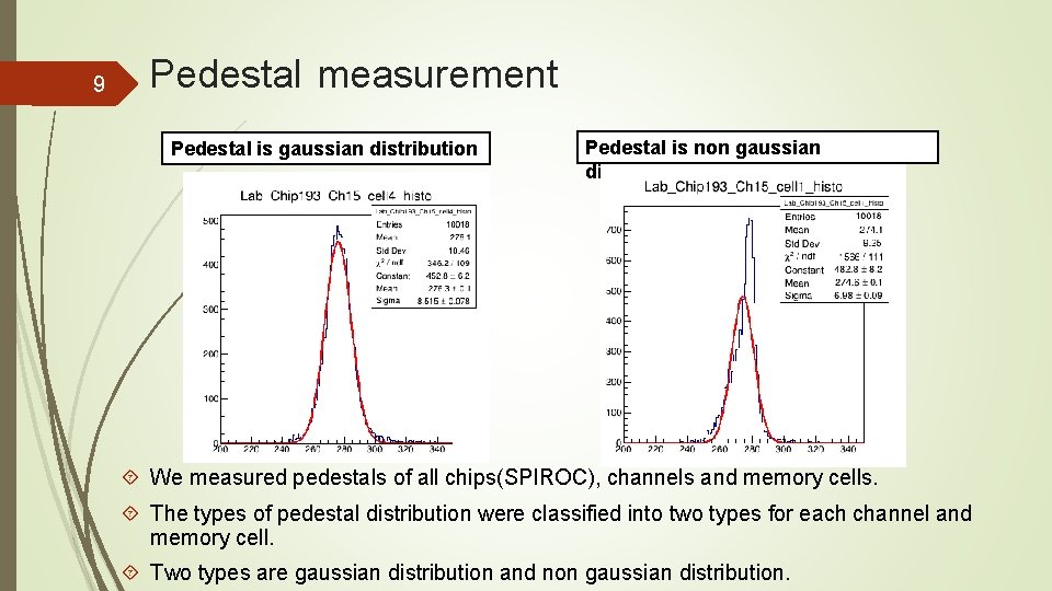9 Pedestal measurement Pedestal is gaussian distribution Pedestal is non gaussian distribution We measured