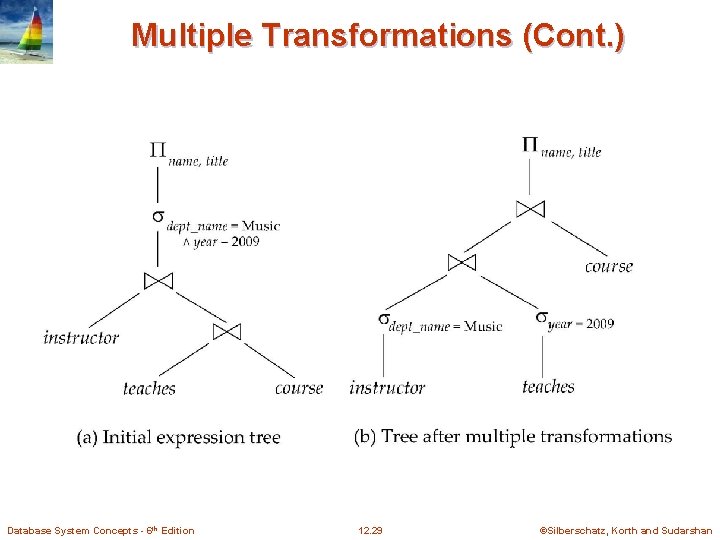 Multiple Transformations (Cont. ) Database System Concepts - 6 th Edition 12. 29 ©Silberschatz,