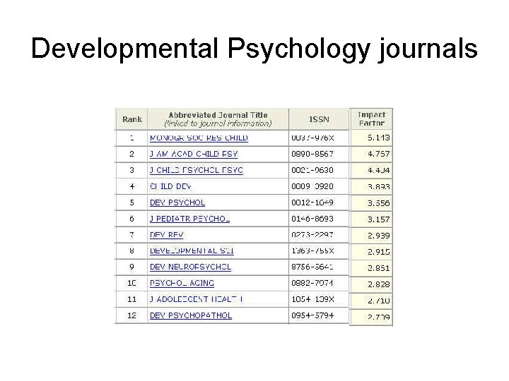 Developmental Psychology journals 