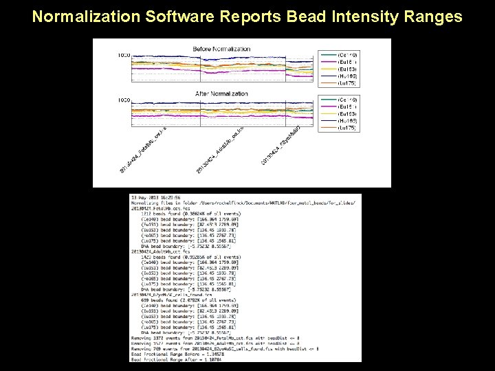 Normalization Software Reports Bead Intensity Ranges 