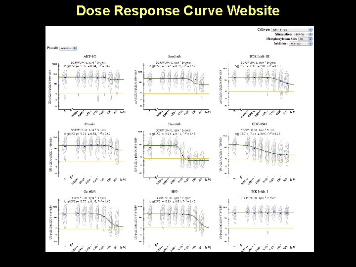 Dose Response Curve Website 