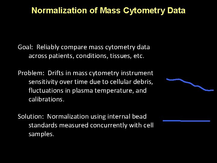 Normalization of Mass Cytometry Data Goal: Reliably compare mass cytometry data across patients, conditions,