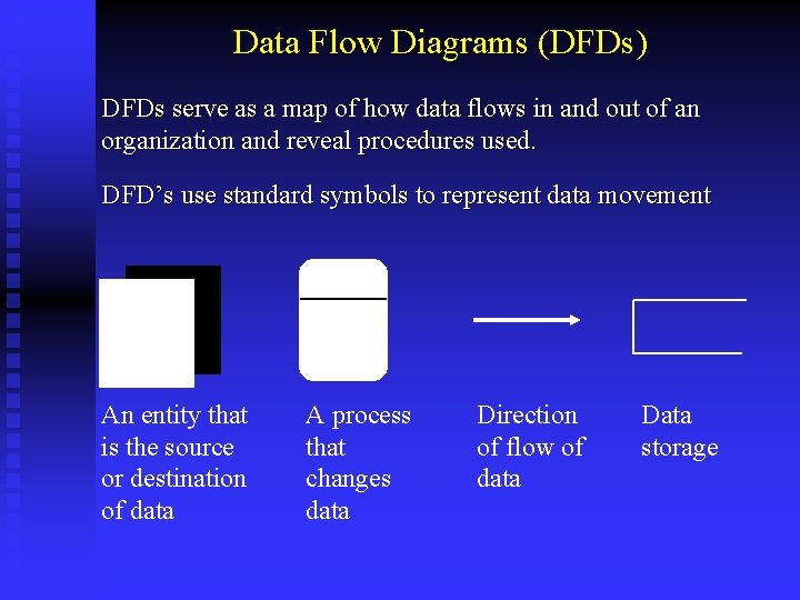 Data Flow Diagrams (DFDs) DFDs serve as a map of how data flows in