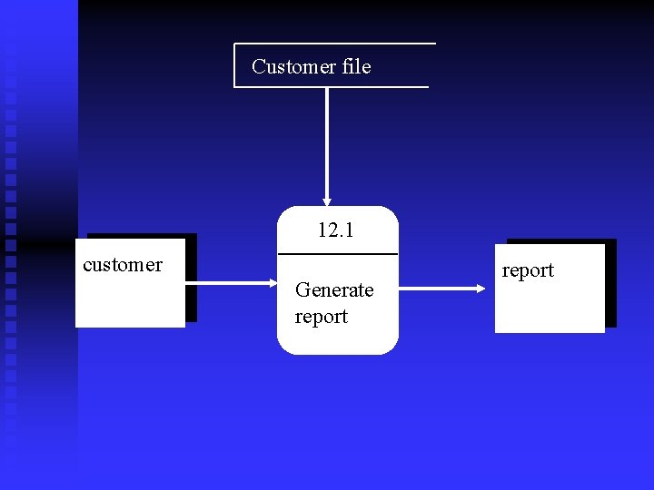 Customer file 12. 1 customer Generate report 