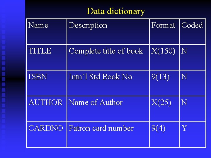 Data dictionary Name Description Format Coded TITLE Complete title of book X(150) N ISBN