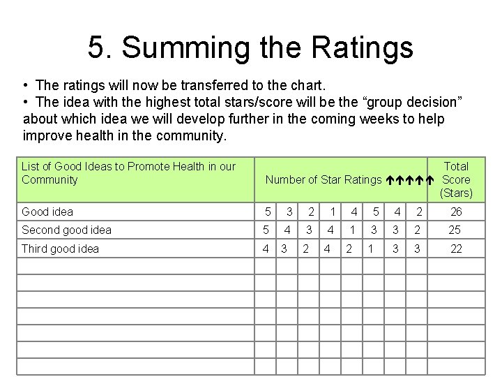 5. Summing the Ratings • The ratings will now be transferred to the chart.