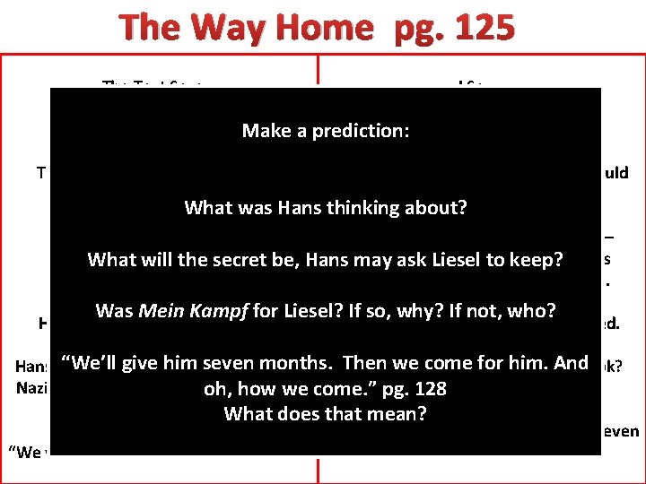 The Way Home pg. 125 The Text Says… Mein Kampf I Say… Foreshadowing –