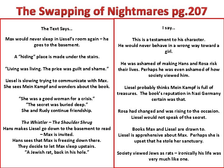 The Swapping of Nightmares pg. 207 The Text Says… I say… Max would never