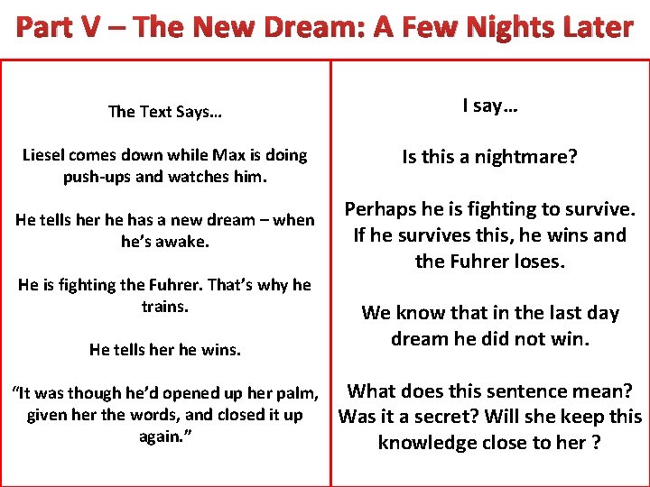 Part V – The New Dream: A Few Nights Later The Text Says… I