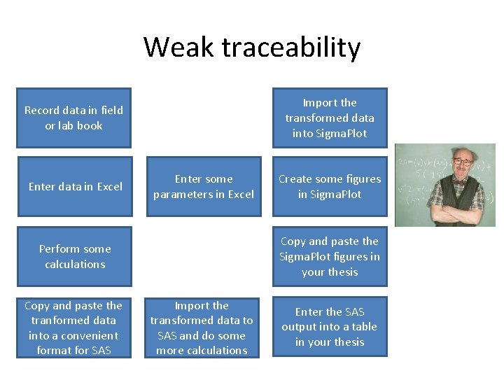 Weak traceability Import the transformed data into Sigma. Plot Record data in field or