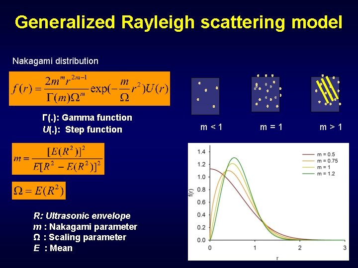 Generalized Rayleigh scattering model Nakagami distribution Γ(. ): Gamma function U(. ): Step function