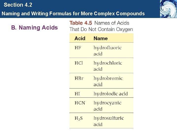 Section 4. 2 Naming and Writing Formulas for More Complex Compounds B. Naming Acids