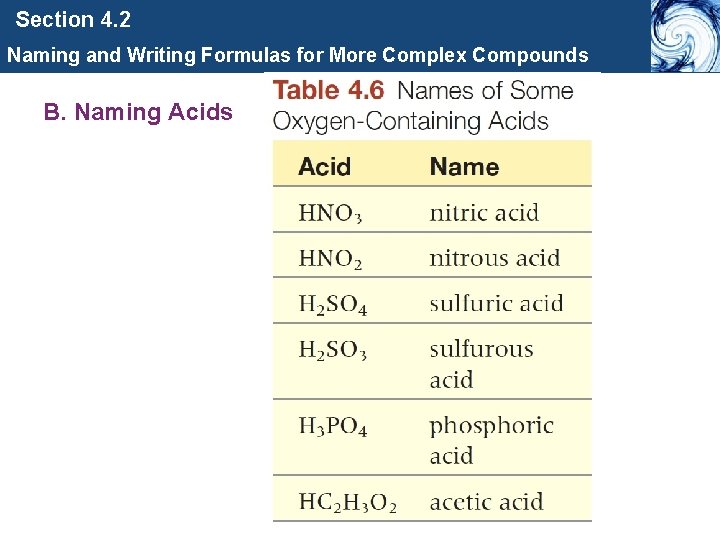 Section 4. 2 Naming and Writing Formulas for More Complex Compounds B. Naming Acids