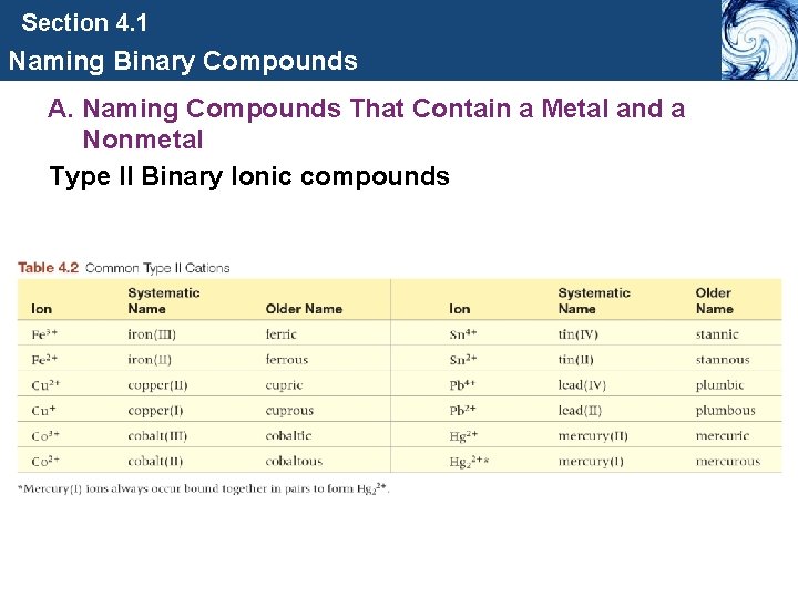 Section 4. 1 Naming Binary Compounds A. Naming Compounds That Contain a Metal and