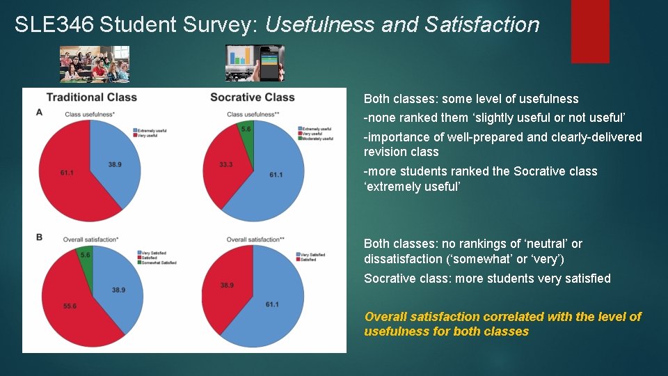 SLE 346 Student Survey: Usefulness and Satisfaction Both classes: some level of usefulness -none