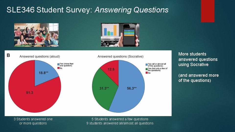 SLE 346 Student Survey: Answering Questions More students answered questions using Socrative (and answered