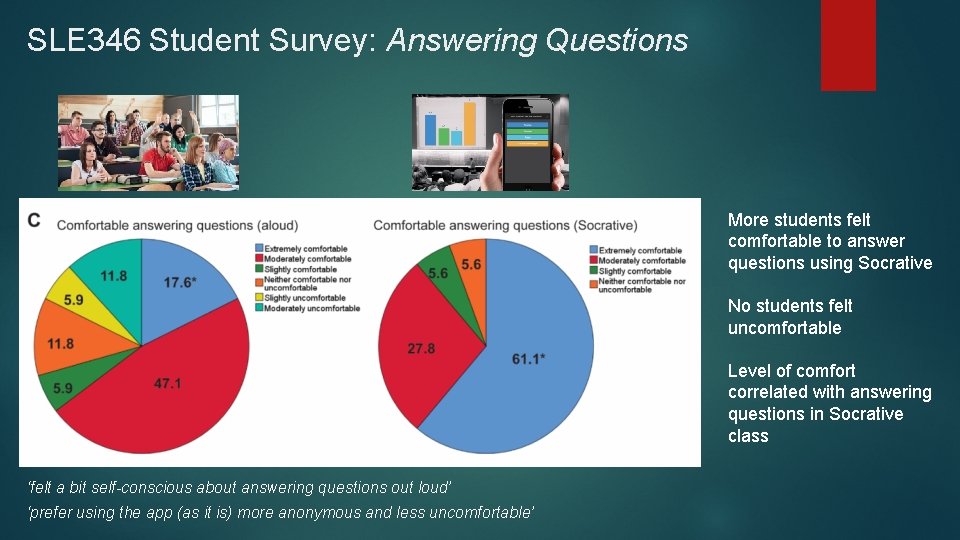 SLE 346 Student Survey: Answering Questions More students felt comfortable to answer questions using