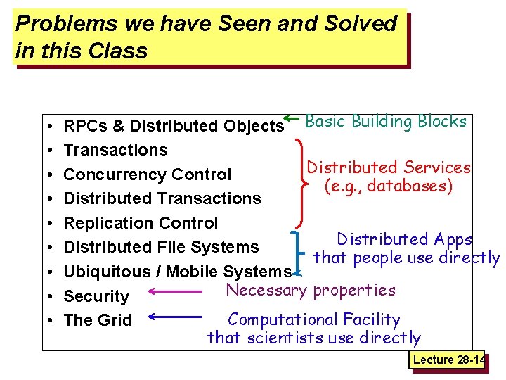 Problems we have Seen and Solved in this Class • • • RPCs &