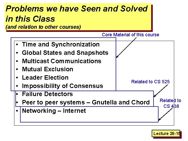 Problems we have Seen and Solved in this Class (and relation to other courses)