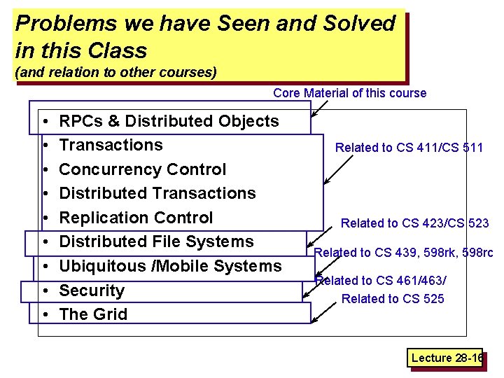 Problems we have Seen and Solved in this Class (and relation to other courses)