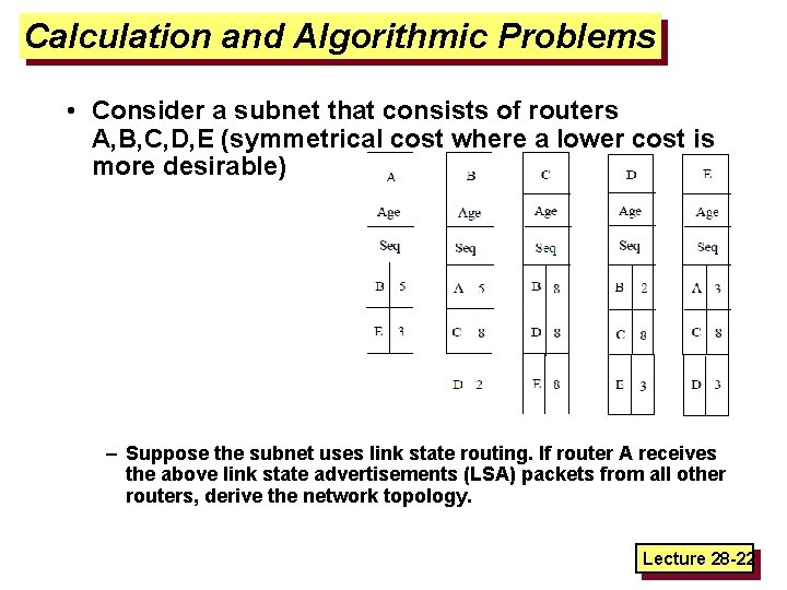 Calculation and Algorithmic Problems • Consider a subnet that consists of routers A, B,