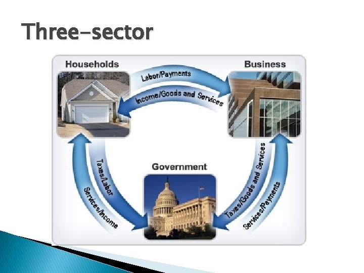 Three-sector 