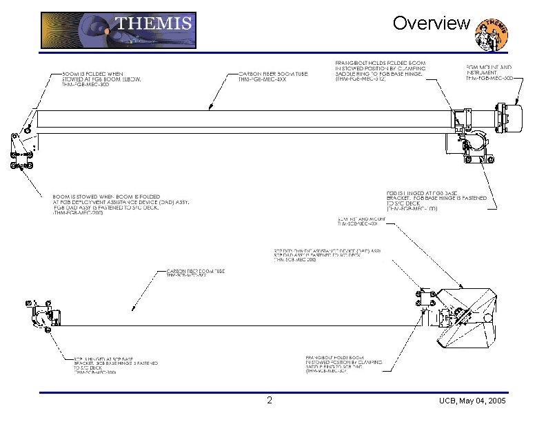 Overview 2 UCB, May 04, 2005  Overview 2 UCB, May 04, 2005