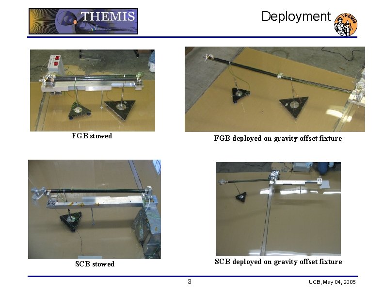 Deployment FGB stowed FGB deployed on gravity offset fixture SCB stowed SCB deployed on Deployment FGB stowed FGB deployed on gravity offset fixture SCB stowed SCB deployed on
