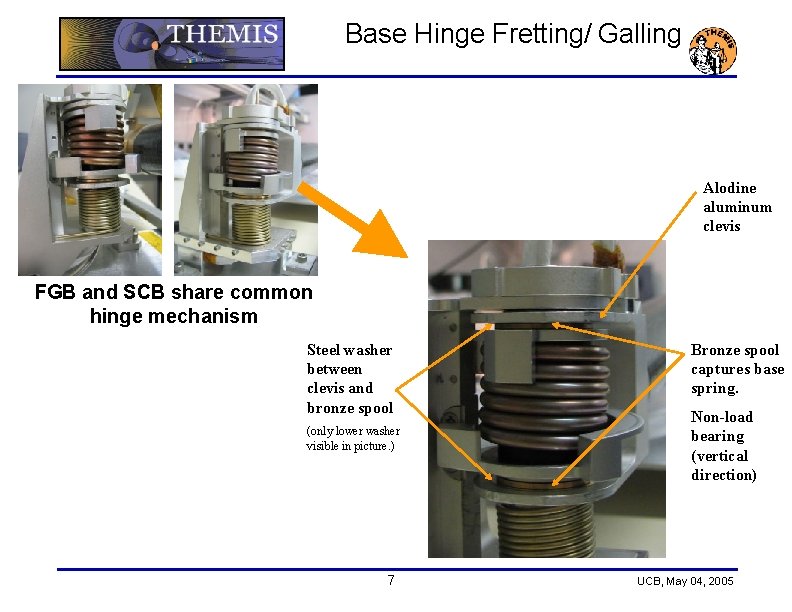 Base Hinge Fretting/ Galling Alodine aluminum clevis FGB and SCB share common hinge mechanism Base Hinge Fretting/ Galling Alodine aluminum clevis FGB and SCB share common hinge mechanism