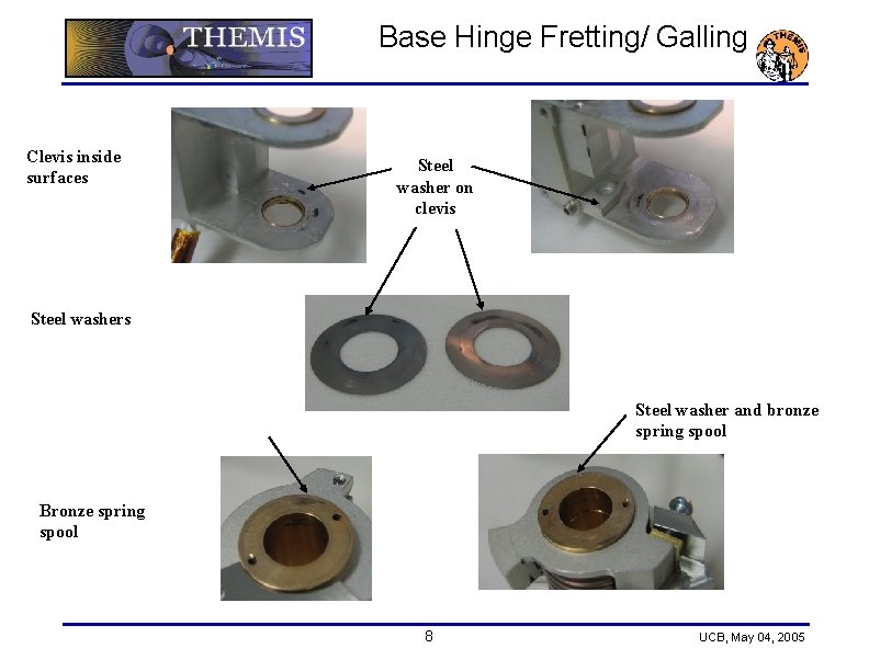 Base Hinge Fretting/ Galling Clevis inside surfaces Steel washer on clevis Steel washer and Base Hinge Fretting/ Galling Clevis inside surfaces Steel washer on clevis Steel washer and