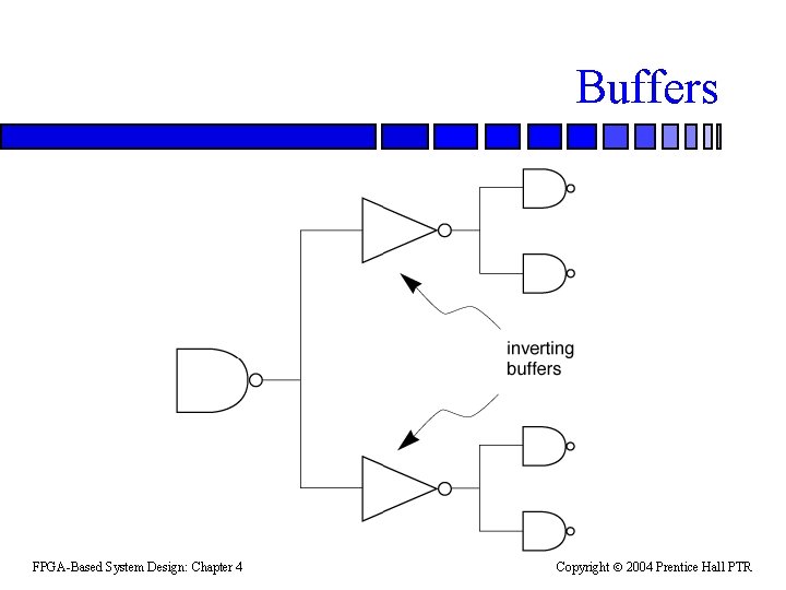 Buffers FPGA-Based System Design: Chapter 4 Copyright 2004 Prentice Hall PTR 