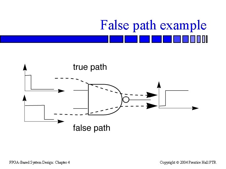 False path example FPGA-Based System Design: Chapter 4 Copyright 2004 Prentice Hall PTR 