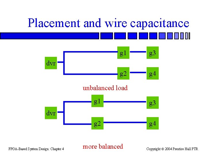 Placement and wire capacitance g 1 g 3 g 2 g 4 dvr unbalanced