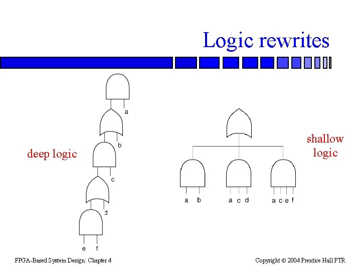 Logic rewrites deep logic FPGA-Based System Design: Chapter 4 shallow logic Copyright 2004 Prentice