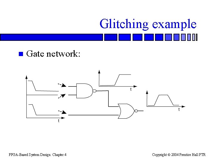 Glitching example n Gate network: FPGA-Based System Design: Chapter 4 Copyright 2004 Prentice Hall