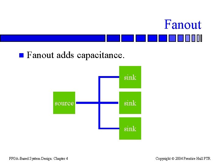 Fanout n Fanout adds capacitance. sink source sink FPGA-Based System Design: Chapter 4 Copyright