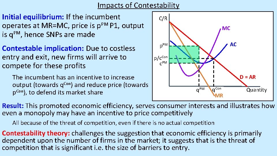 Impacts of Contestability Initial equilibrium: If the incumbent C/R operates at MR=MC, price is